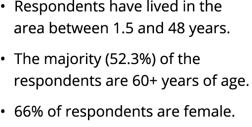 • Respondents have lived in the area between 1.5 and 48 years. • The majority (52.3%) of the respondents are 60+ year...