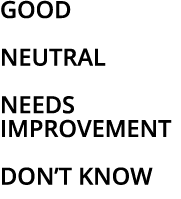 GOOD NEUTRAL NEEDS IMPROVEMENT DON’T KNOW