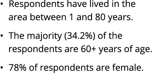• Respondents have lived in the area between 1 and 80 years. • The majority (34.2%) of the respondents are 60+ years ...